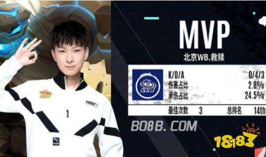 室氛围相对 室氛围相对